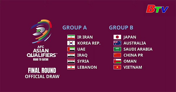 Vòng loại thứ 3 World Cup 2022 – Đội tuyển Việt Nam nằm ở bảng B