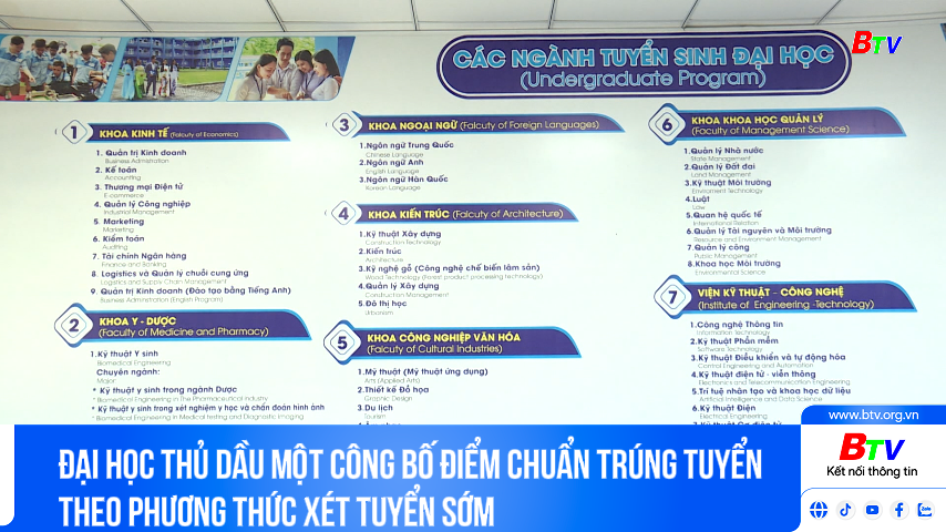  Đại học Thủ Dầu Một công bố điểm chuẩn  trúng tuyển theo phương thức xét tuyển sớm