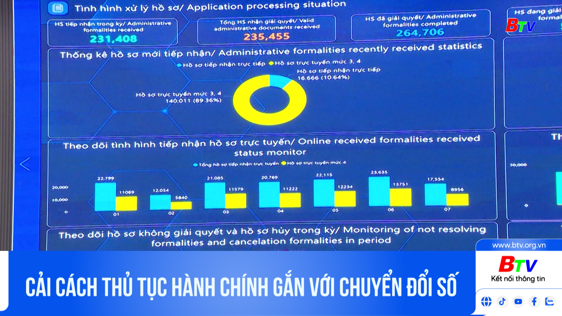 Cải cách thủ tục hành chính gắn với chuyển đổi số