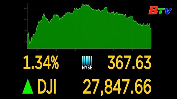 Chứng khoán thế giới tiếp tục tăng điểm