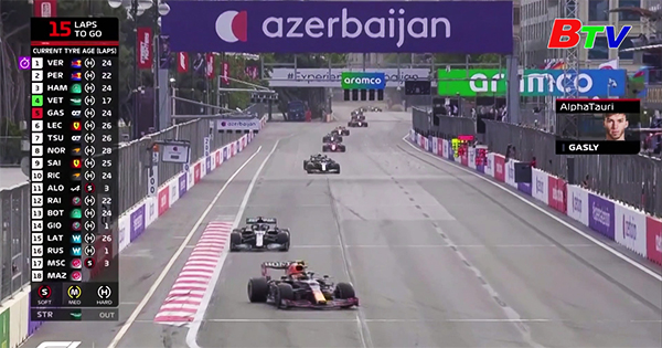 Kết quả Giải Đua xe F1 Azerbaijan Grand Prix 2021
