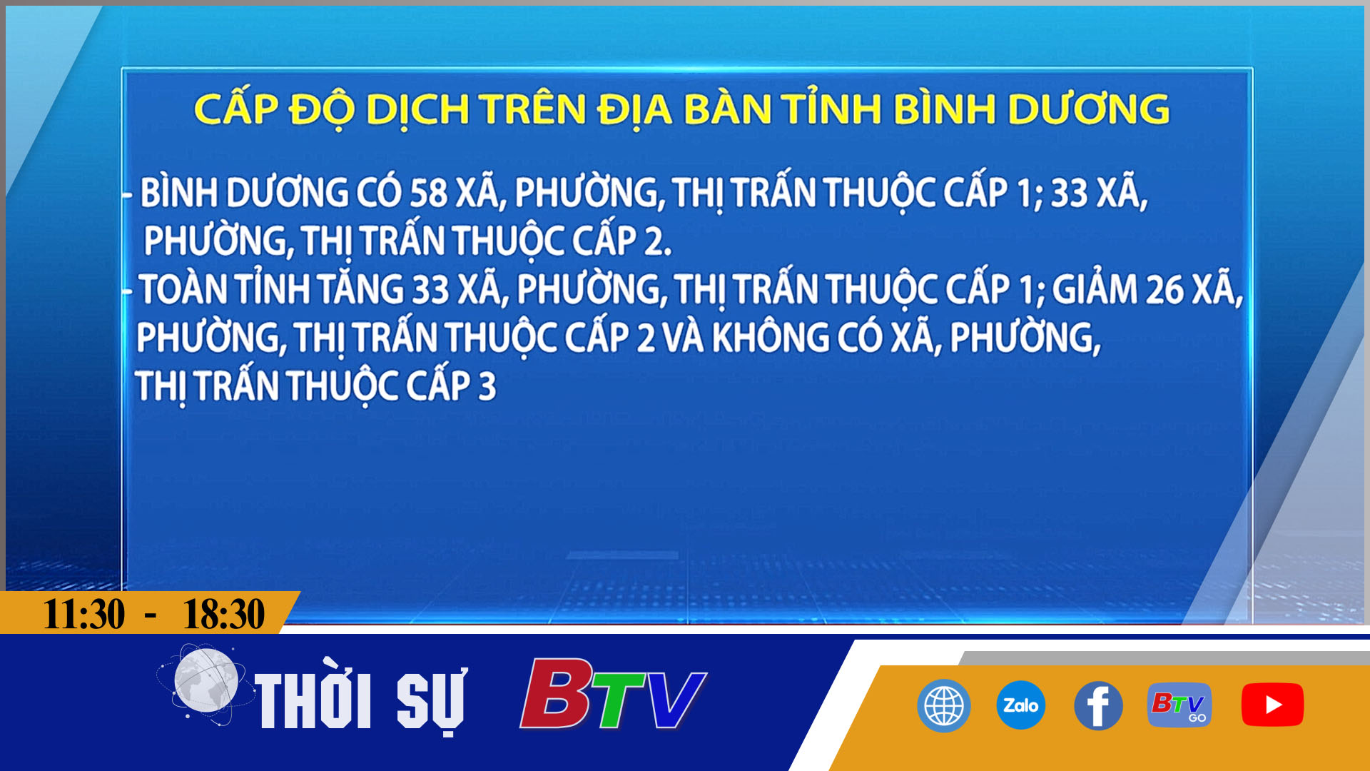 Cấp độ dịch trên địa bàn tỉnh Bình Dương