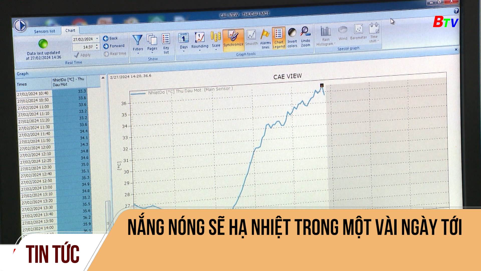 Nắng nóng sẽ hạ nhiệt trong một vài ngày tới