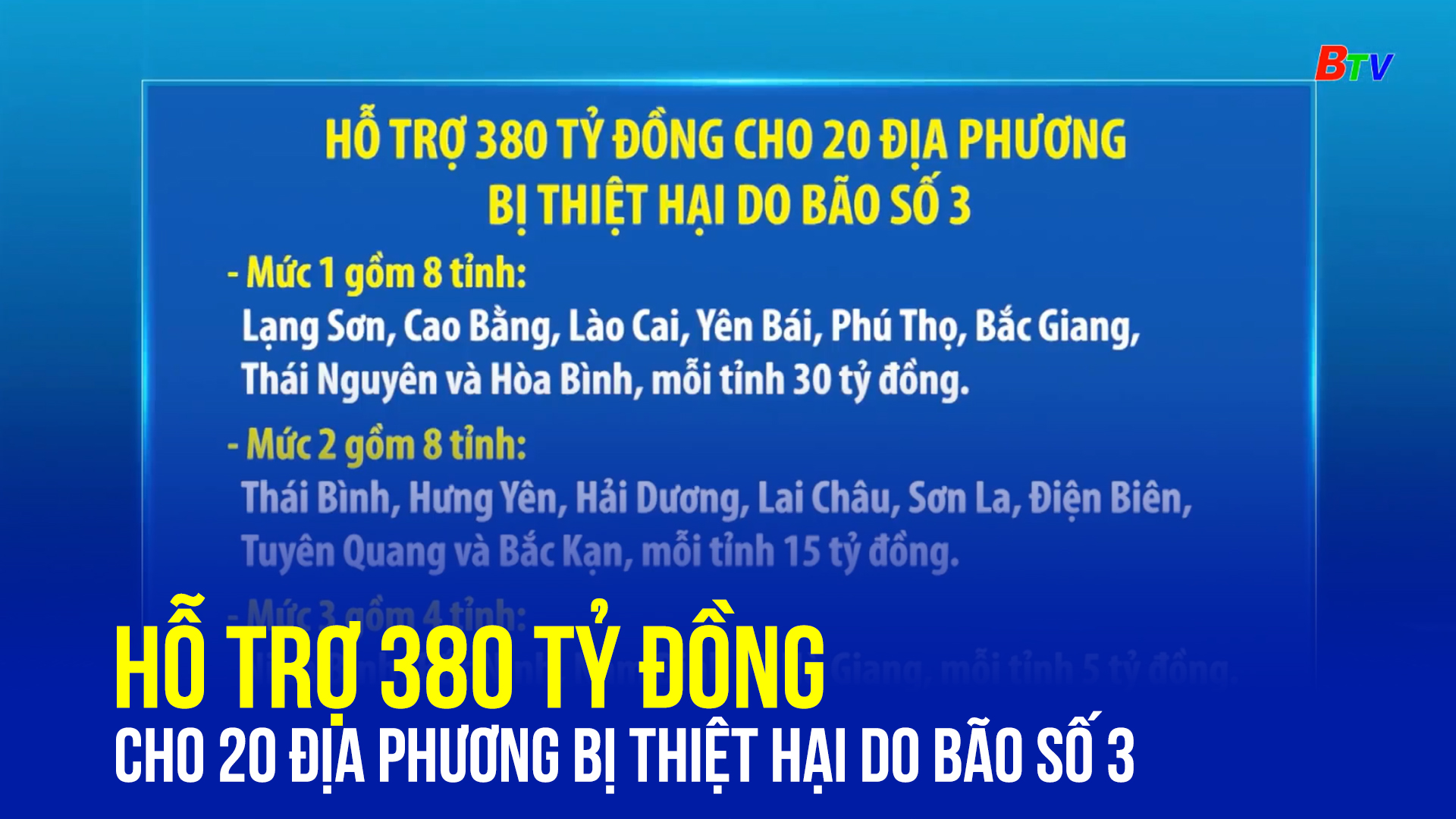 Hỗ trợ 380 tỷ đồng cho 20 địa phương bị thiệt hại do bão số 3