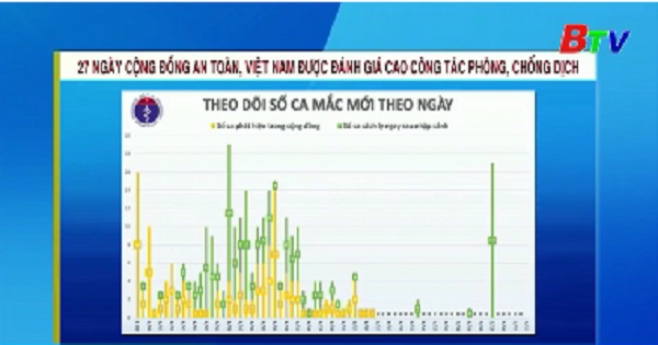 27 ngày cộng đồng an toàn, Việt Nam được đanh giá cao công tác phòng, chống dịch