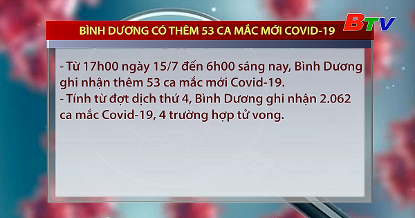 	Bình Dương có thêm 53 ca mắc mới COVIDd-19