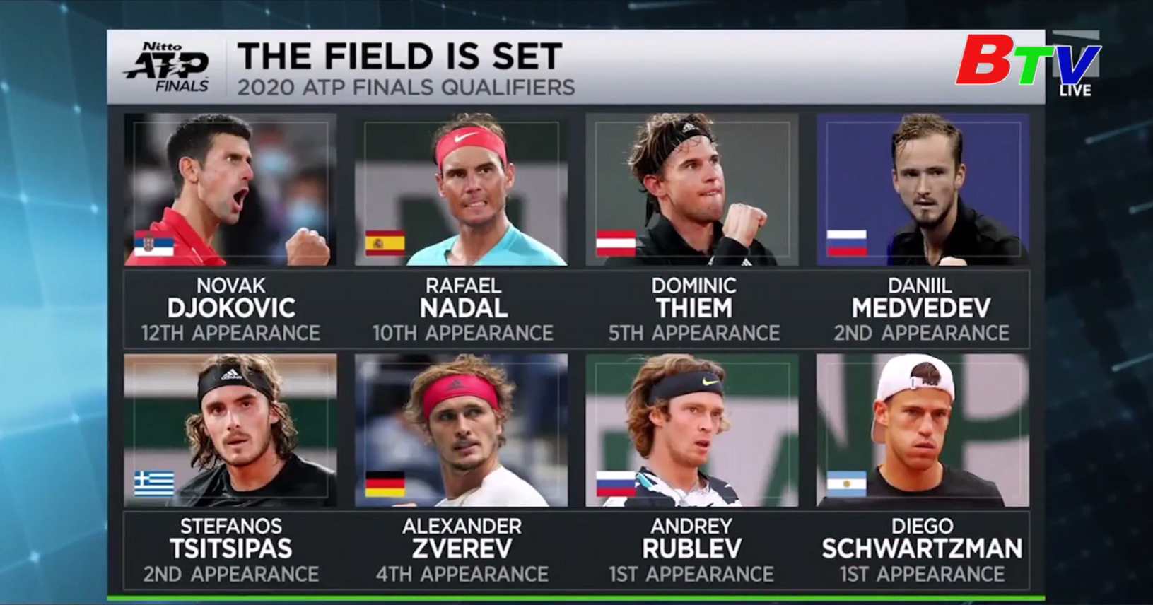 Phân bảng ATP Finals 2020