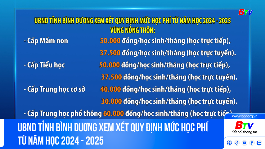 UBND tỉnh Bình Dương xem xét quy định mức học phí  từ năm học 2024 - 2025