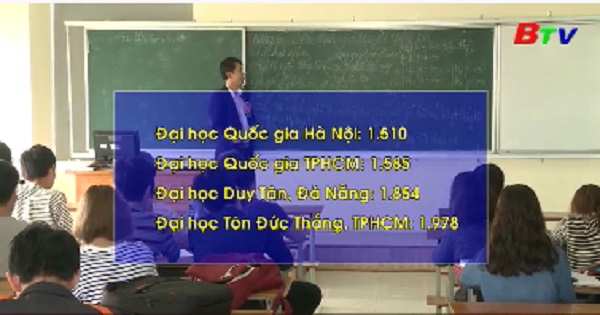 4 đại học của Việt Nam xuất hiện trên bảng xếp loại các đại học thế giới