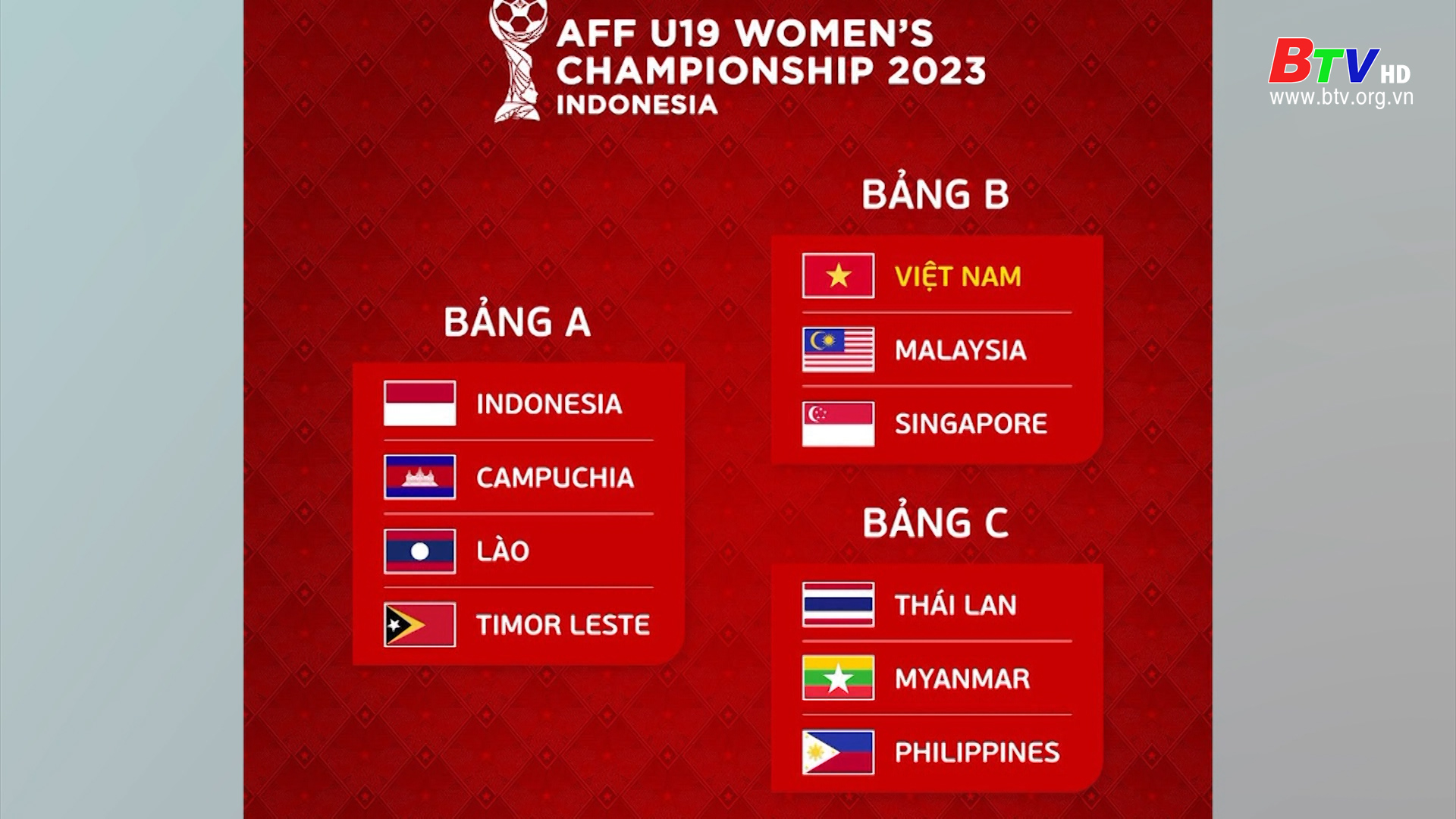  Bốc thăm U19 nữ AFF 2023: U19 nữ Việt Nam ở bảng B