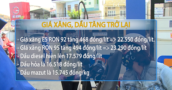 Giá xăng, dầu tăng trở lại