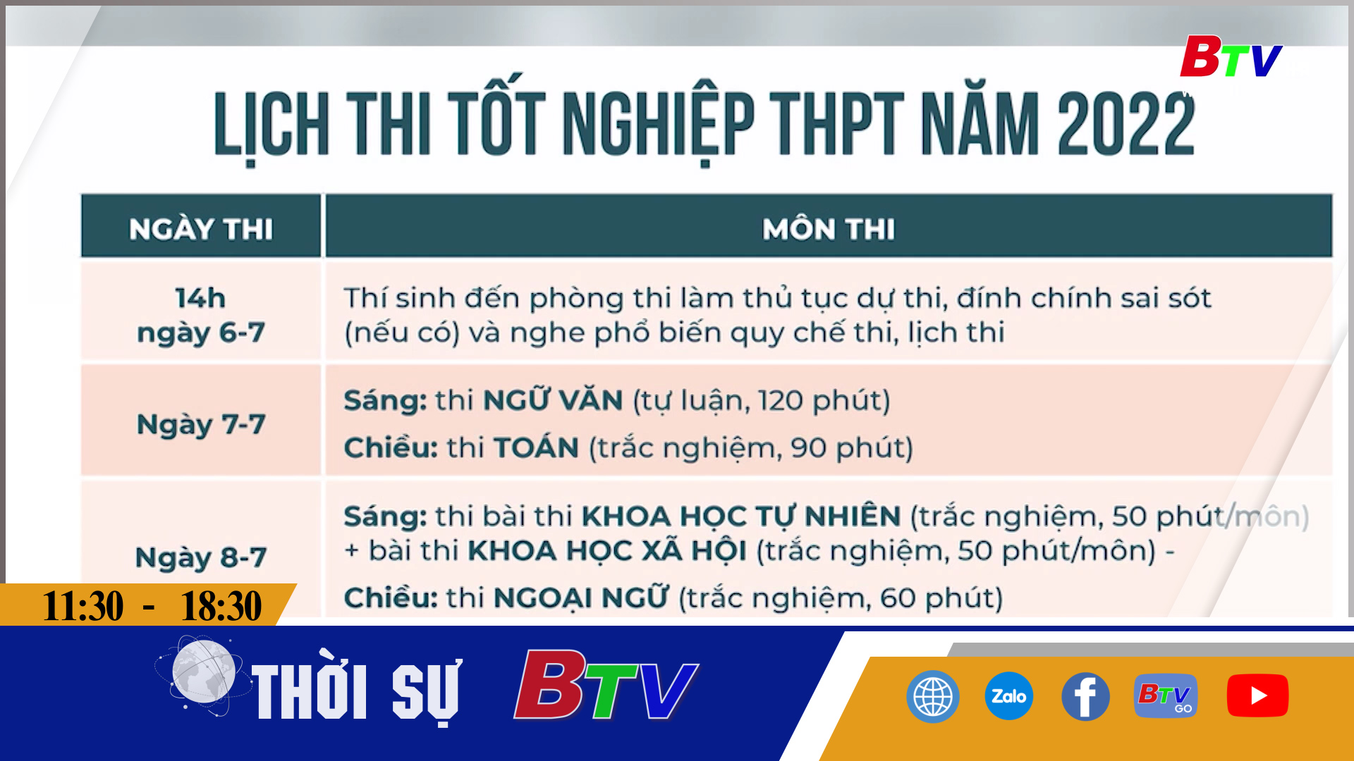 Kế hoạch tổ chức kỳ thi tốt nghiệp THPT năm 2022