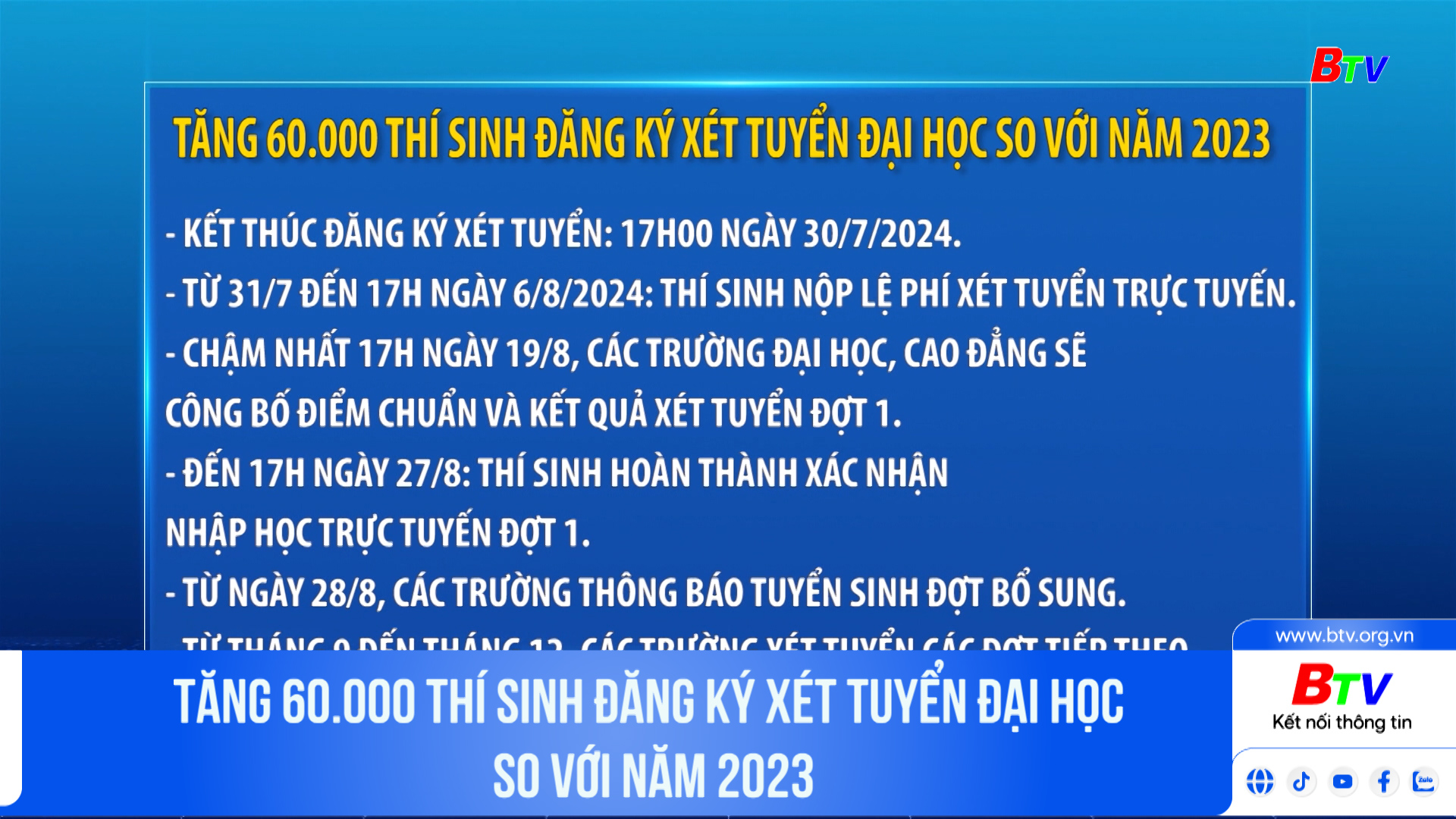 Tăng 60.000 thí sinh đăng ký xét tuyển Đại học so với năm 2023