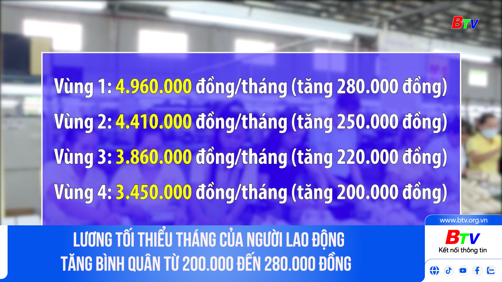 Lương tối thiểu tháng của người lao động tăng bình quân từ 200.000 đến 280.000 đồng