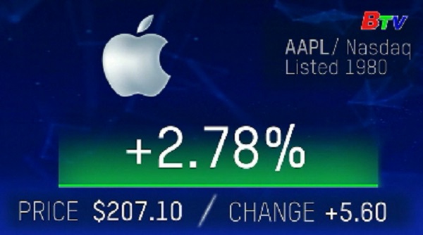 Apple Inc. chính thức trở thành tập đoàn nghìn tỷ USD