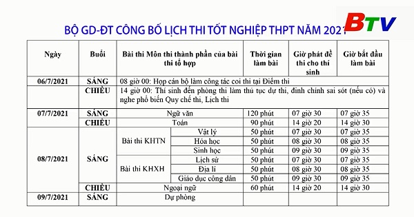 Bộ Giáo dục - Đào tạo công bố lịch thi tốt nghiệp THPH năm 2021 