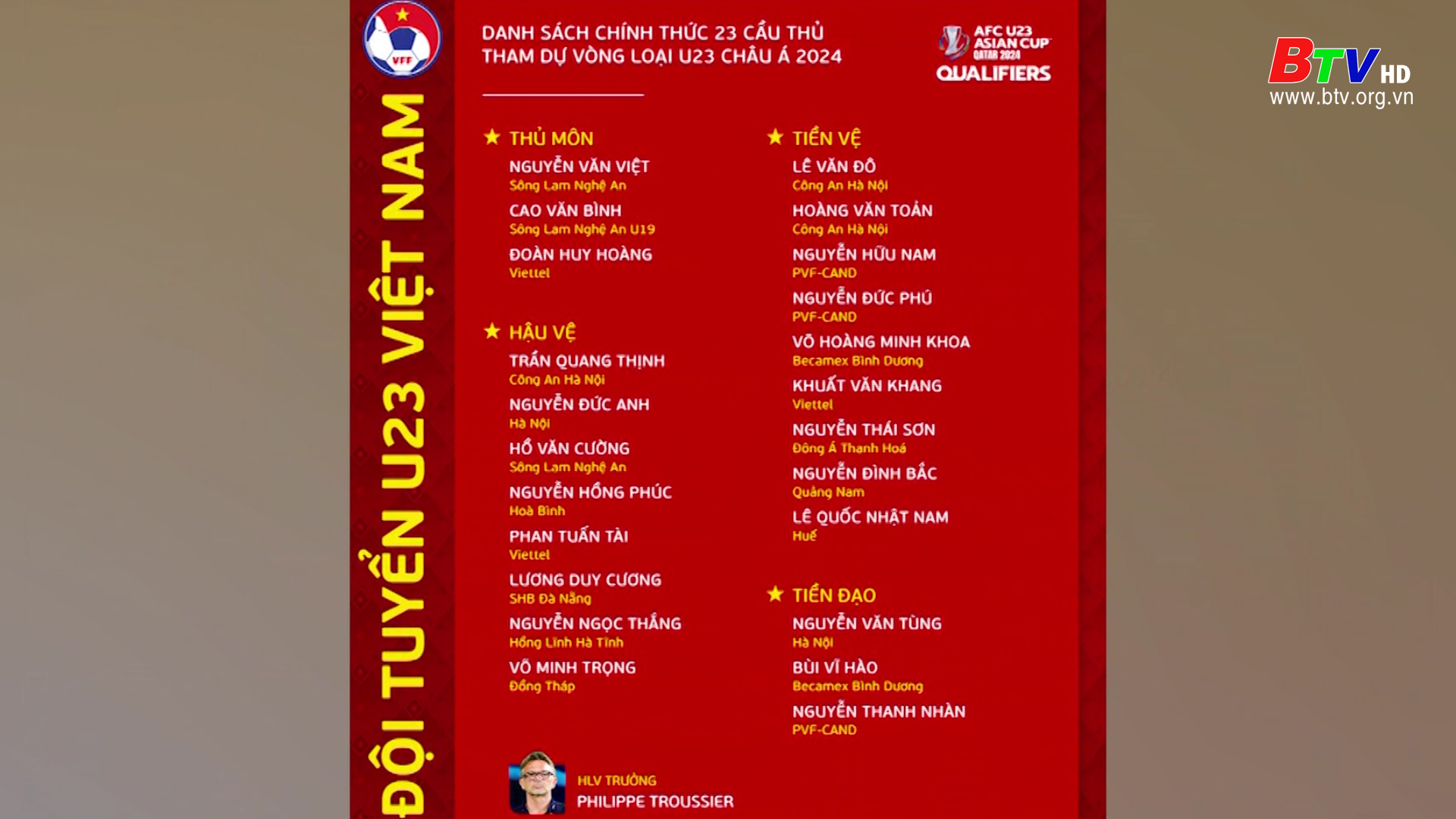 Danh sách ĐT U23 Việt Nam thi đấu vòng loại giải U23 châu Á 2024