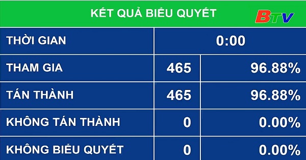 Quốc hội tiếp tục làm việc về công tác nhân sự