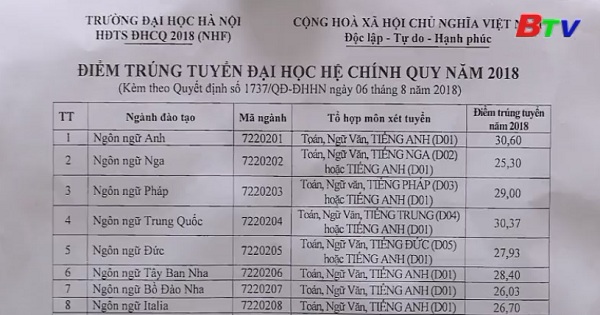 Những điều thí sinh cần chú ý sau khi biết điểm chuẩn đại học