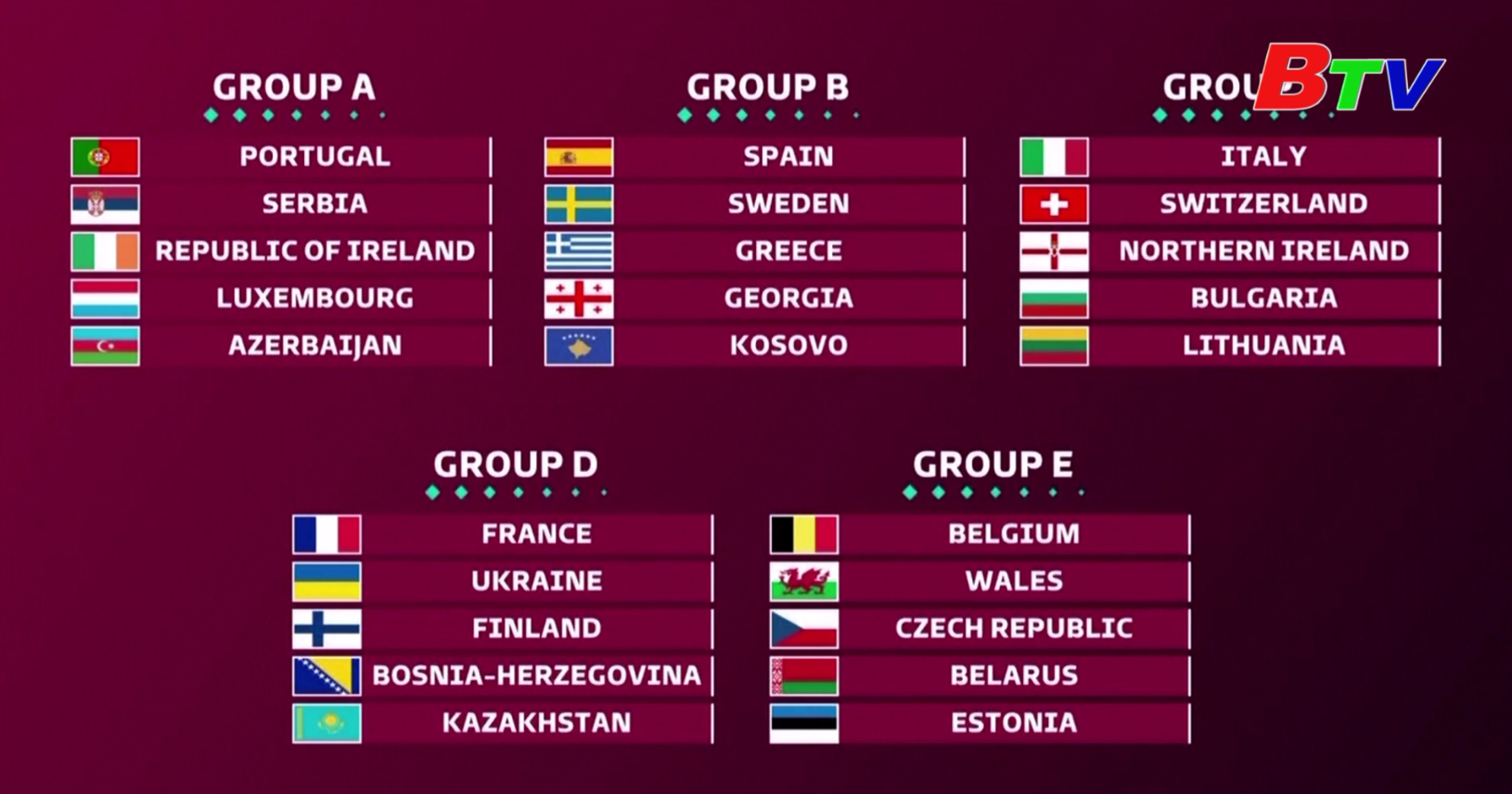 Bốc thăm chia bảng vòng loại World Cup 2022 khu vực châu Âu
