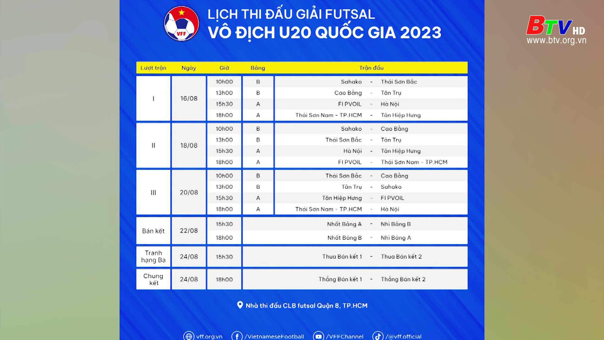 Giải Futsal vô địch U20 quốc gia bắt đầu từ năm 2023 