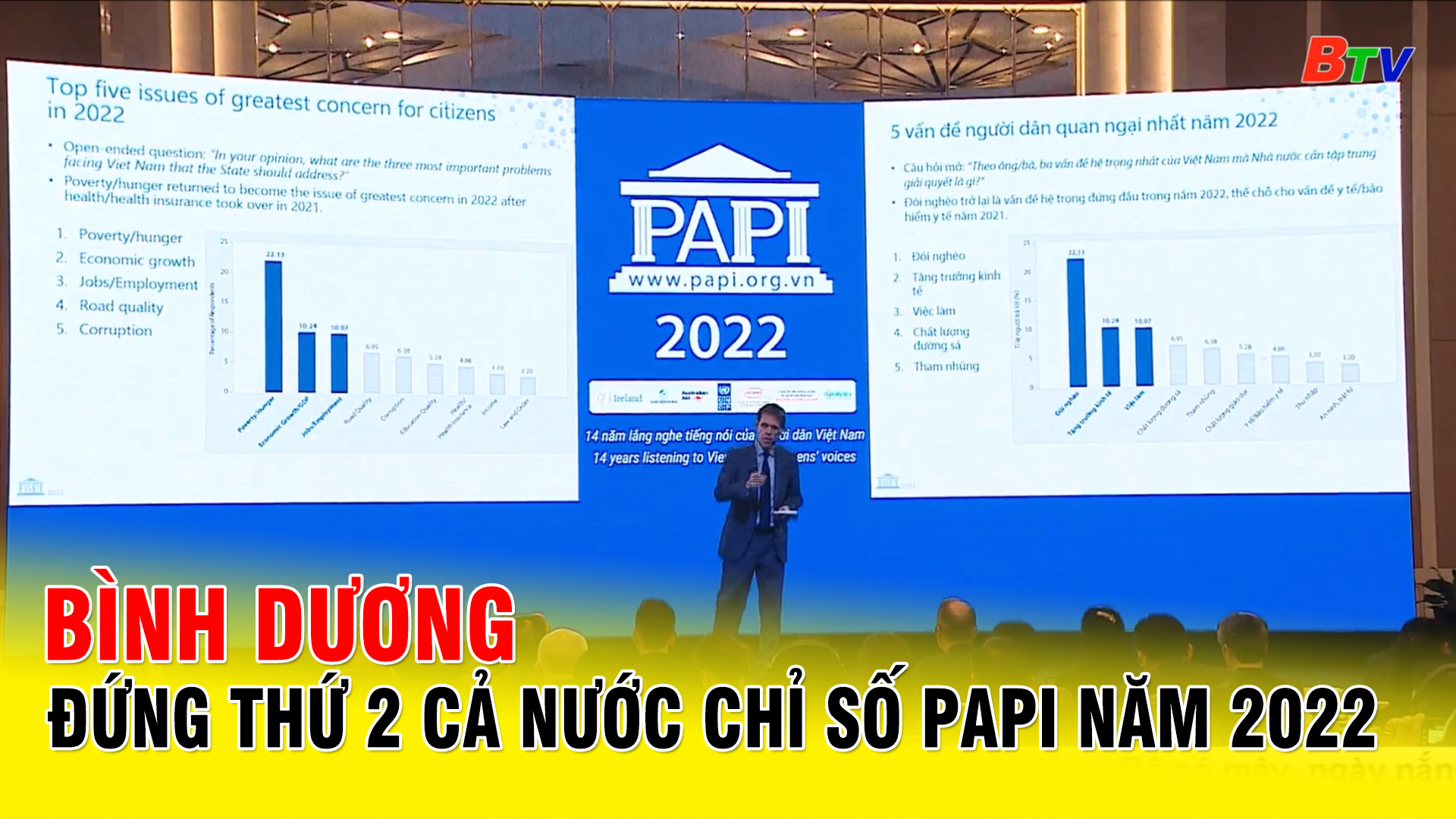 Bình Dương đứng thứ 2 cả nước chỉ số PAPI năm 2022