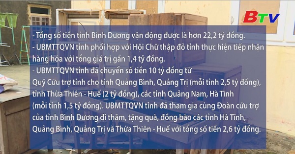 Bình Dương vận động được hơn 22,2 tỷ đồng ủng hộ đồng bào miền Trung