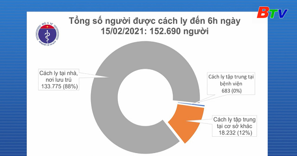 Cảnh báo nguy cơ lây lan dịch bệnh rất lớn khi hết Tết